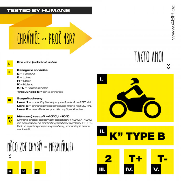 Proč kevlarové jeans 4SR? Tabulka značení chráničů